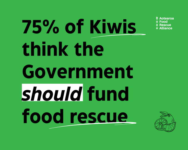 Media release: Kiwis Want Food Rescue Funded. Will the Government Listen?